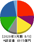 日本水産 貸借対照表 2020年3月期
