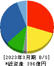 高田工業所 貸借対照表 2023年3月期