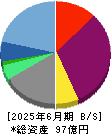 モンスターラボ 貸借対照表 2025年6月期