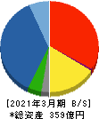 南海辰村建設 貸借対照表 2021年3月期 南海辰村建設 貸借対照表 2021年3月期