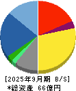 キャピタル・アセット・プランニング 貸借対照表 2025年9月期