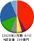 津田駒工業 貸借対照表 2025年2月期