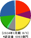 ニッスイ 貸借対照表 2024年3月期