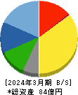バッファロー 貸借対照表 2024年3月期 バッファロー 貸借対照表 2024年3月期