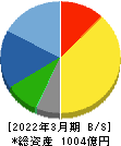 双葉電子工業 貸借対照表 2022年3月期