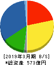CKサンエツ 貸借対照表 2019年3月期 CKサンエツ 貸借対照表 2019年3月期
