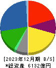ニッスイ 貸借対照表 2023年12月期
