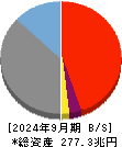 みずほフィナンシャルグループ 貸借対照表 2024年9月期