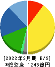 日東工業 貸借対照表 2022年3月期 日東工業 貸借対照表 2022年3月期