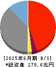 みずほフィナンシャルグループ 貸借対照表 2025年6月期
