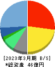 うるる 貸借対照表 2023年3月期 うるる 貸借対照表 2023年3月期