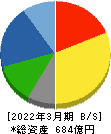 松井建設 貸借対照表 2022年3月期 松井建設 貸借対照表 2022年3月期