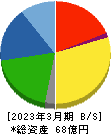 ニットー 貸借対照表 2023年3月期 ニットー 貸借対照表 2023年3月期