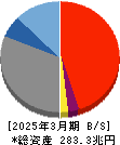 みずほフィナンシャルグループ 貸借対照表 2025年3月期