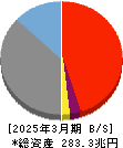 みずほフィナンシャルグループ 貸借対照表 2025年3月期
