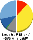 ハイマックス 貸借対照表 2021年3月期 ハイマックス 貸借対照表 2021年3月期