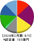 関通 貸借対照表 2024年2月期 関通 貸借対照表 2024年2月期