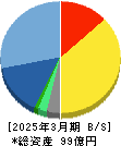 クレオ 貸借対照表 2025年3月期 クレオ 貸借対照表 2025年3月期