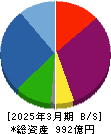 東邦亜鉛 貸借対照表 2025年3月期 東邦亜鉛 貸借対照表 2025年3月期