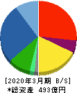 A&Dホロンホールディングス 貸借対照表 2020年3月期 A&Dホロンホールディングス 貸借対照表 2020年3月期