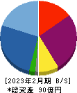 アズ企画設計 貸借対照表 2023年2月期 アズ企画設計 貸借対照表 2023年2月期