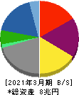 住友商事 貸借対照表 2021年3月期 住友商事 貸借対照表 2021年3月期