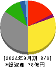 ニチリョク 貸借対照表 2024年9月期