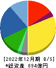 クリナップ 貸借対照表 2022年12月期