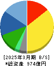マンダム 貸借対照表 2025年3月期
