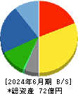 栄電子 貸借対照表 2024年6月期 栄電子 貸借対照表 2024年6月期