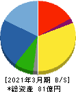 太平製作所 貸借対照表 2021年3月期 太平製作所 貸借対照表 2021年3月期
