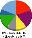 串カツ田中ホールディングス 貸借対照表 2021年5月期