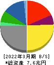 豊田自動織機 貸借対照表 2022年3月期