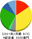 ニトリホールディングス 貸借対照表 2021年2月期 ニトリホールディングス 貸借対照表 2021年2月期