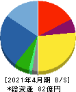 グリーンエナジー&カンパニー 貸借対照表 2021年4月期 グリーンエナジー&カンパニー 貸借対照表 2021年4月期
