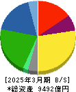 日本ハム 貸借対照表 2025年3月期