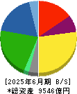 日本ハム 貸借対照表 2025年6月期