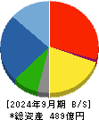 徳倉建設 貸借対照表 2024年9月期