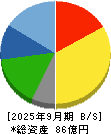 シーボン 貸借対照表 2025年9月期