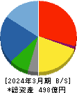 徳倉建設 貸借対照表 2024年3月期
