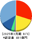 フリー 貸借対照表 2025年3月期