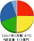 アイ・テック 貸借対照表 2021年3月期 アイ・テック 貸借対照表 2021年3月期