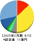 マーキュリー 貸借対照表 2025年2月期 マーキュリー 貸借対照表 2025年2月期