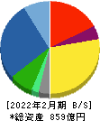 古野電気 貸借対照表 2022年2月期 古野電気 貸借対照表 2022年2月期