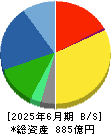 クリナップ 貸借対照表 2025年6月期