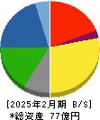 くろがね工作所 貸借対照表 2025年2月期