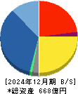 イチケン 貸借対照表 2024年12月期