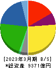 日本ハム 貸借対照表 2023年3月期 日本ハム 貸借対照表 2023年3月期