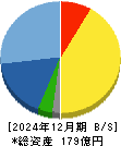 日本アンテナ 貸借対照表 2024年12月期