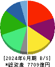ゼンショーホールディングス 貸借対照表 2024年6月期